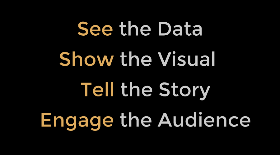 See-Show-Tell-Engage See-Show-Tell-Engage