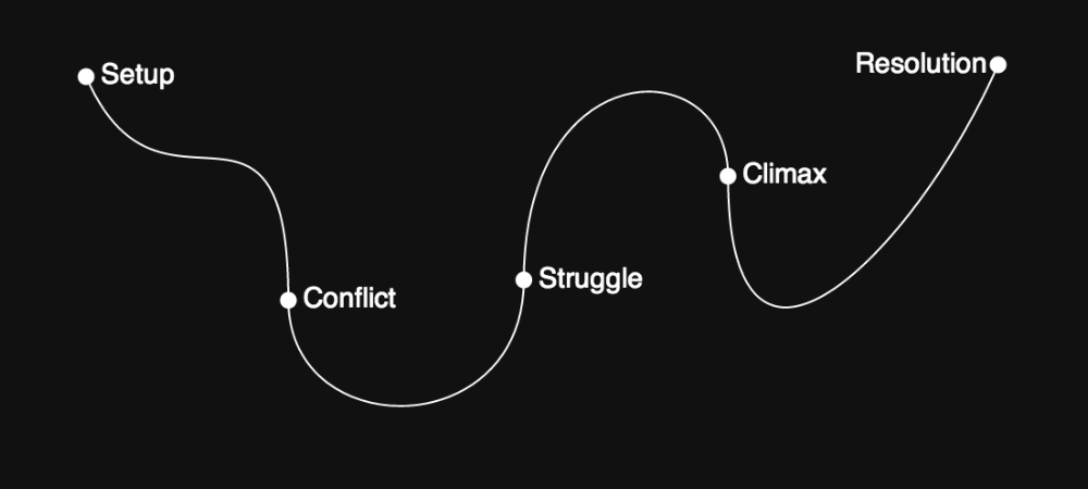 Story Narrative Story Narrative